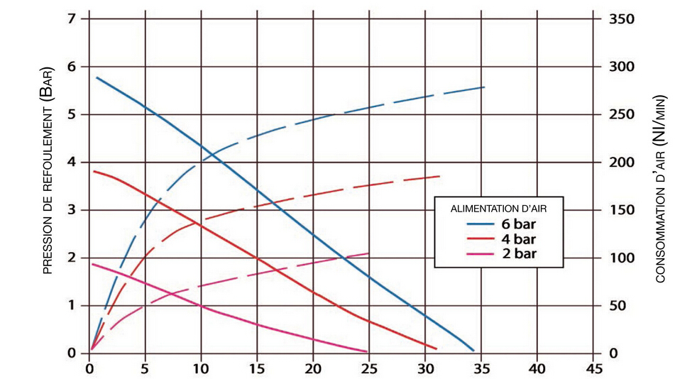ALBIN氣動隔膜泵AD30線圖.jpg ALBIN氣動隔膜泵AD30